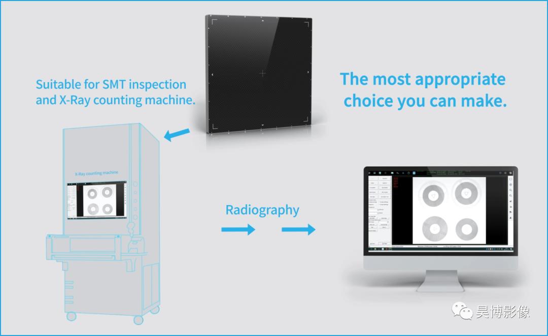 Haobo flat panel detector assists in intelligent SMT material management